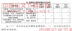 关于我国地方税制管理权限划分探讨