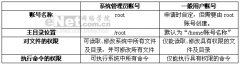 Linuxϵͳ����
